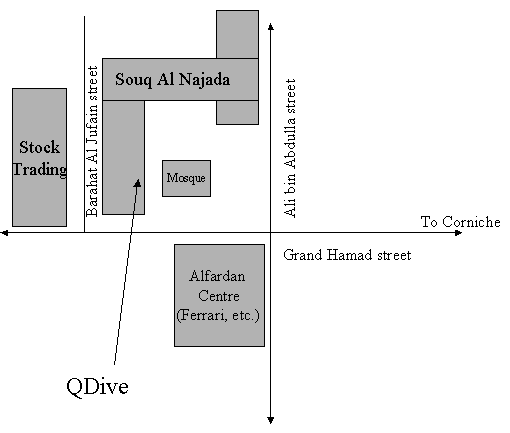 QDive Location
